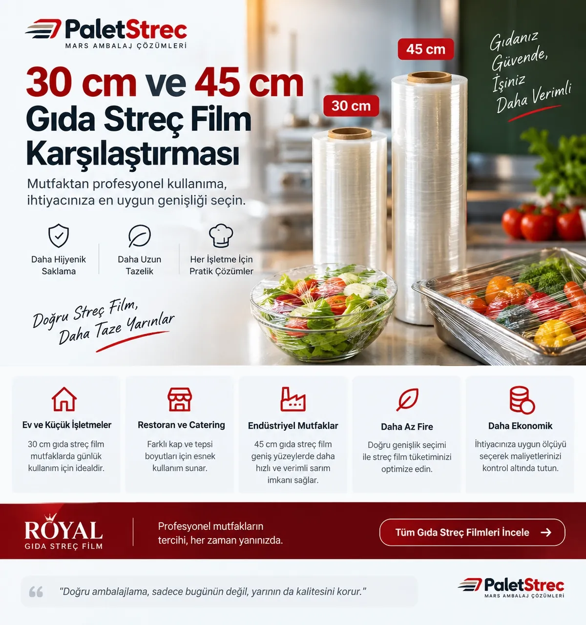 30 cm ve 45 cm Gıda Streç Film Karşılaştırması